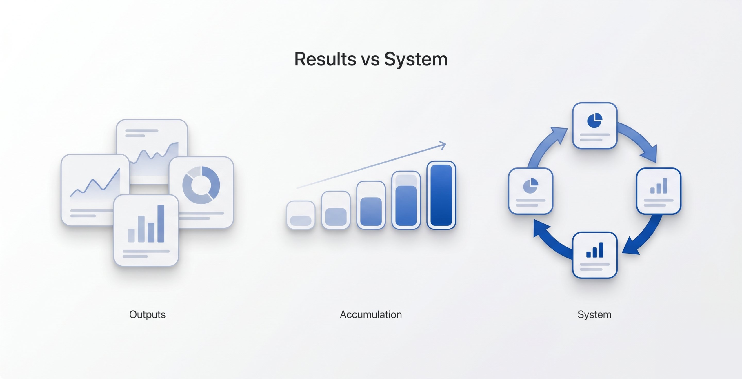 Why Some Brands Scale Ad Performance While Others Hit a Wall: The Campaigns vs Systems Divide