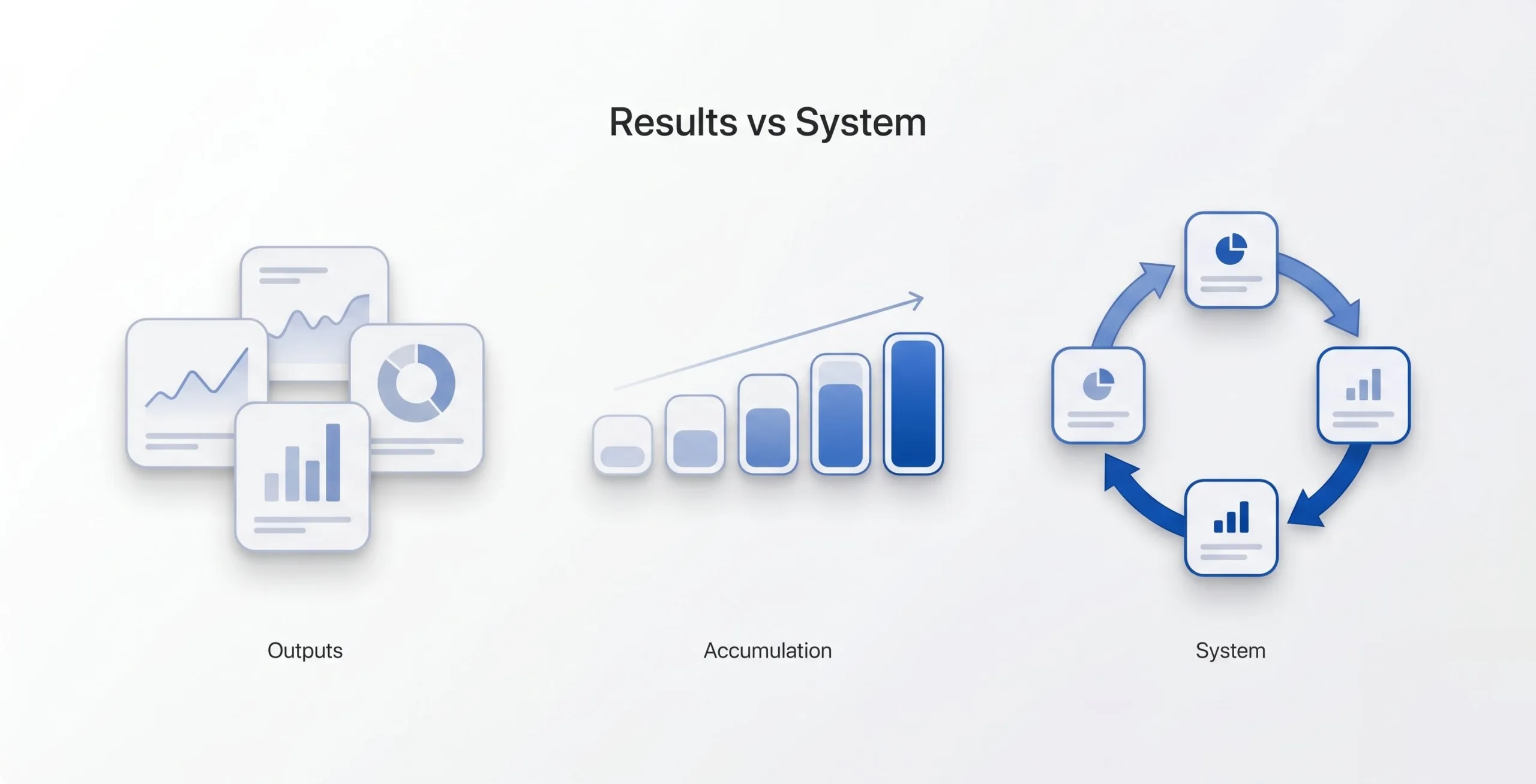 Why Some Brands Scale Ad Performance While Others Hit a Wall: The Campaigns vs Systems Divide