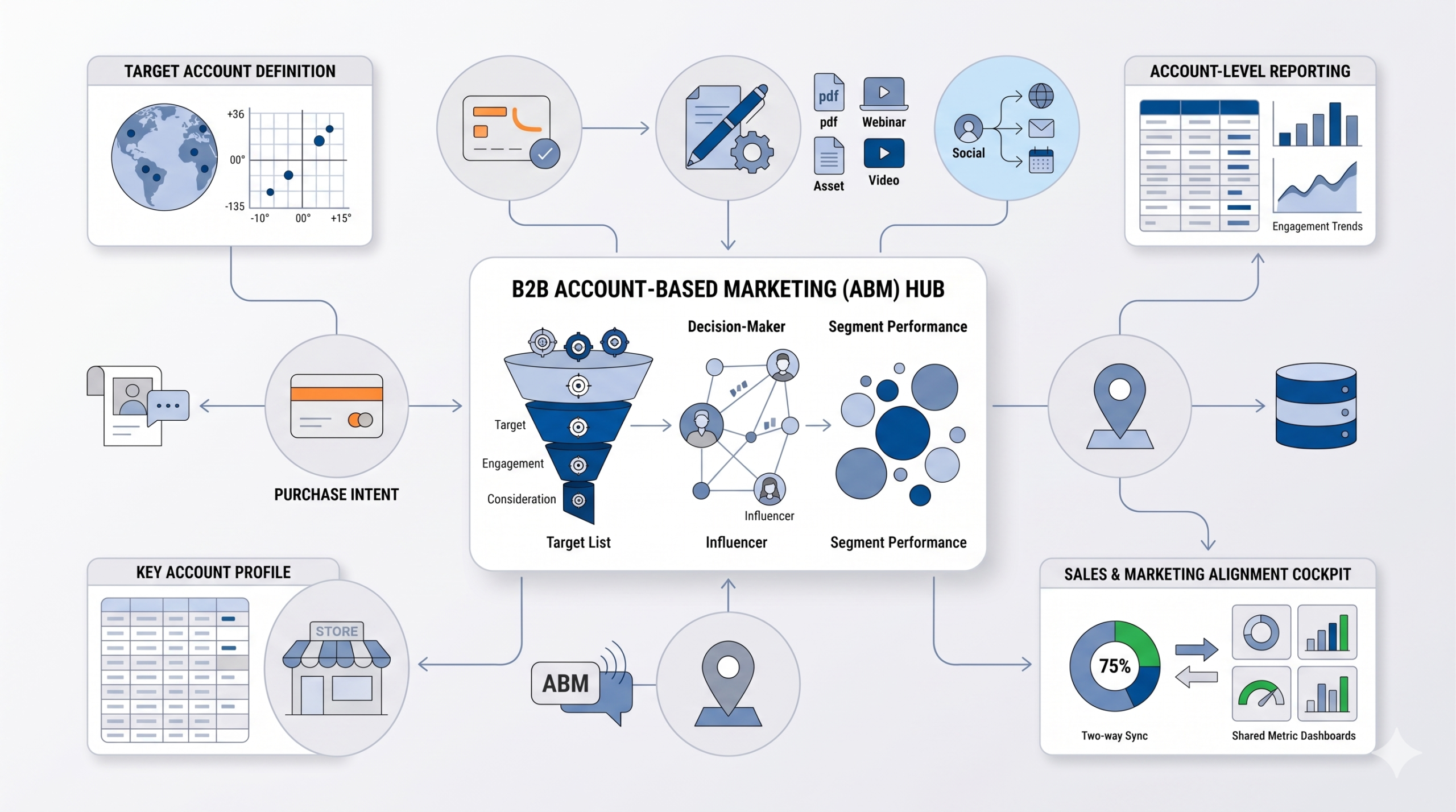 How to Measure Customer Lifetime Value When Shoppers Cross Multiple Locations
