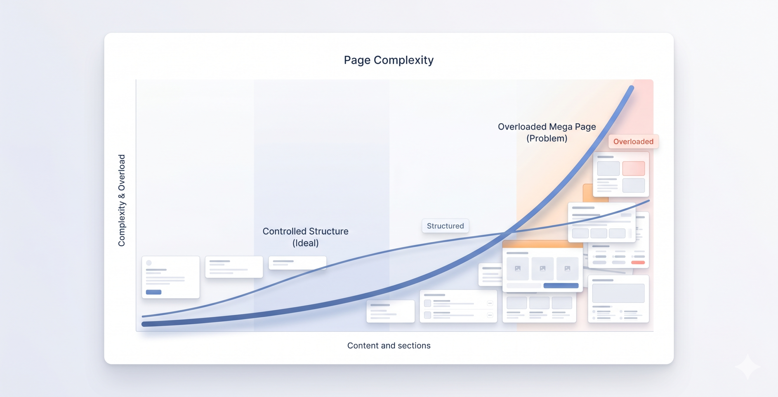 Why One of Your Locations Always Underperforms on Paid Ads (And How to Fix It)