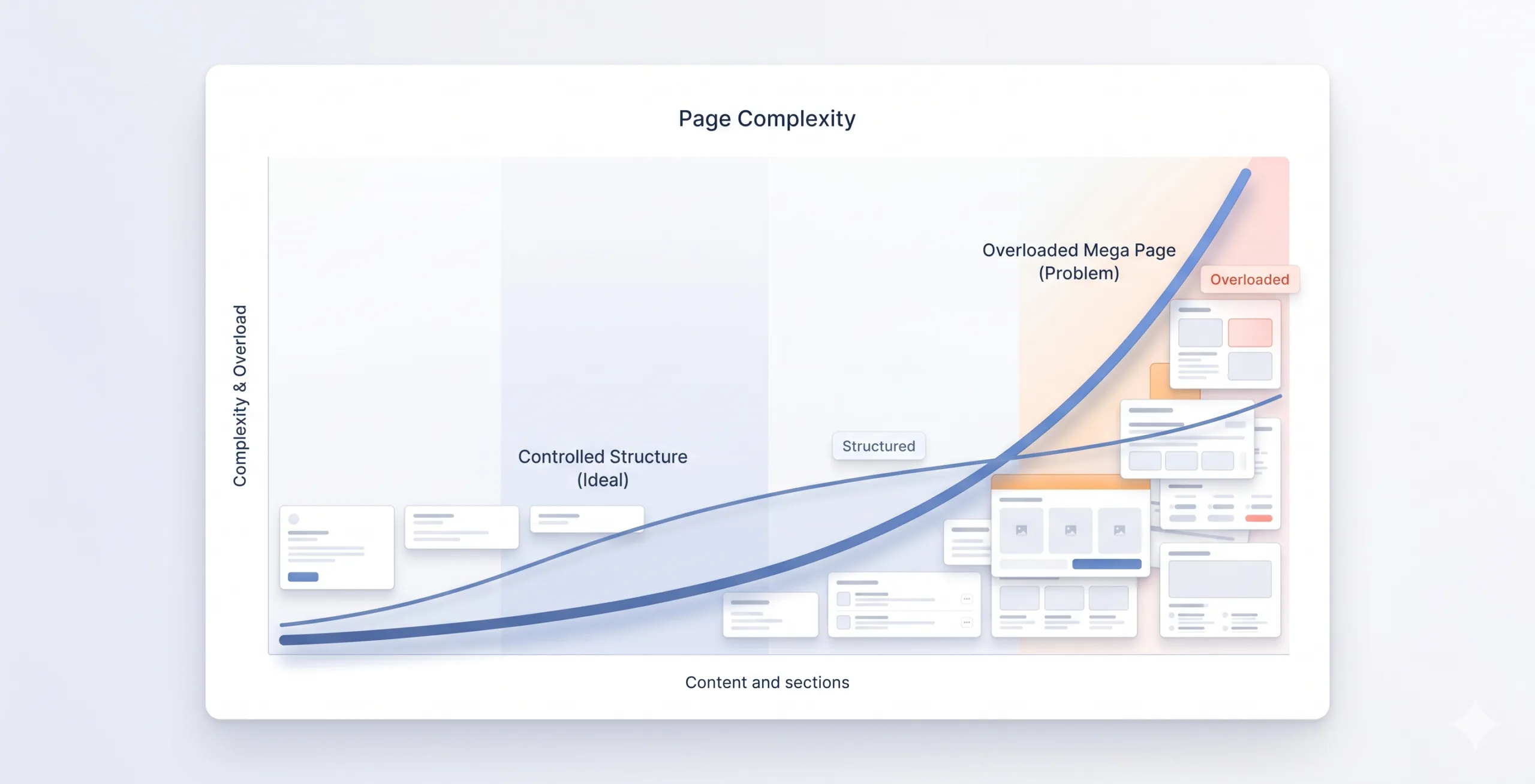 Do You Need a Landing Page for Every Location? A Strategic Framework
