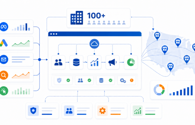 How Do You Build a Marketing Tech Stack That Doesn’t Break at 100 Locations?