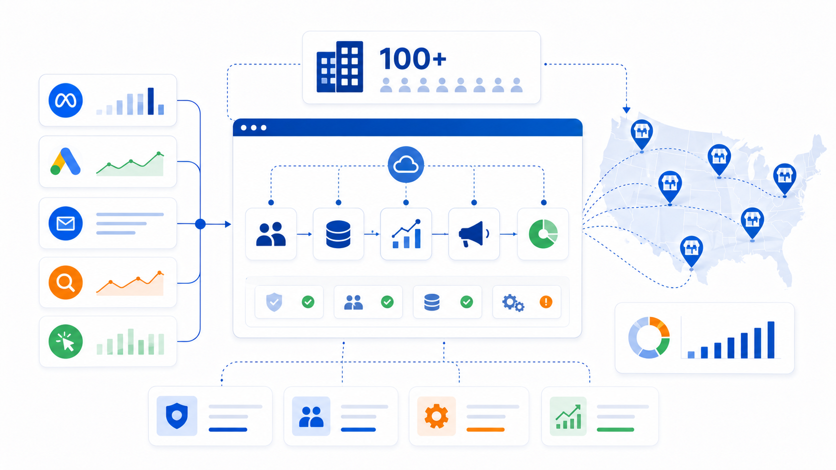 How Do You Build a Marketing Tech Stack That Doesn’t Break at 100 Locations?