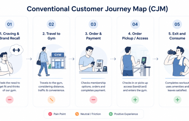 Why Your Gym Leads Are Converting to Tours But Not to Memberships