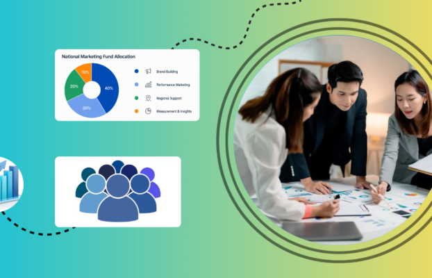 What’s the Right Way to Allocate National Marketing Fund (NMF) Dollars?