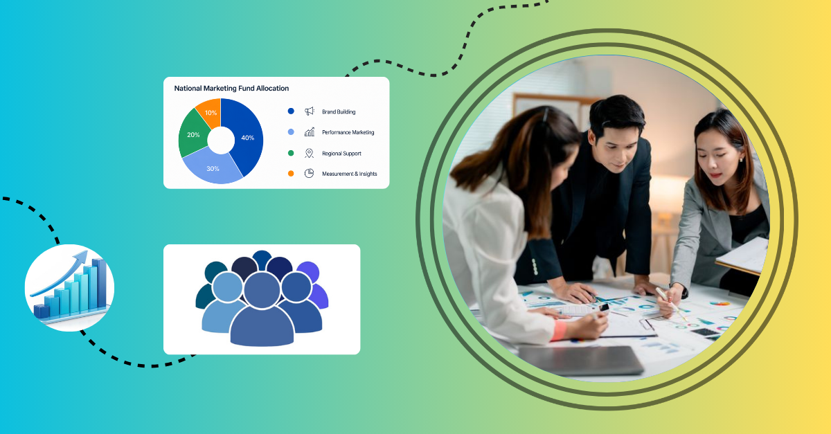 What’s the Right Way to Allocate National Marketing Fund (NMF) Dollars?